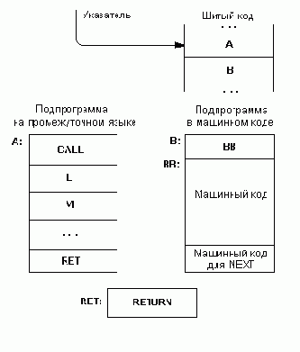 ����� ��� � ��� �������������