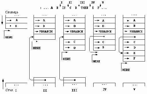 ���� ���������� ���������� �������� ����������