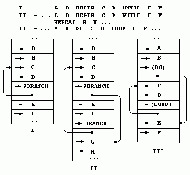 ���� ���������� ���������� �������� ����������