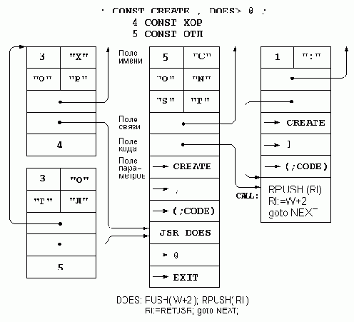 ���������� ������������ ����