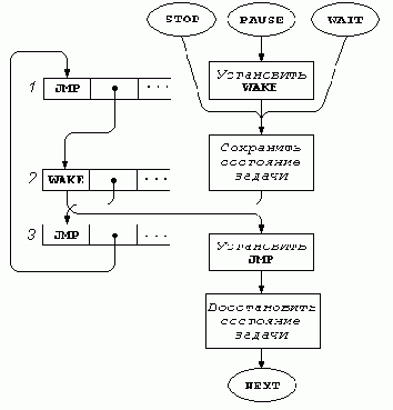 ������������� �����