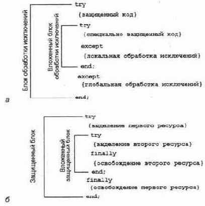 Вложенные блоки в обработчике исключений (а) и в конструкции защиты кода (б)