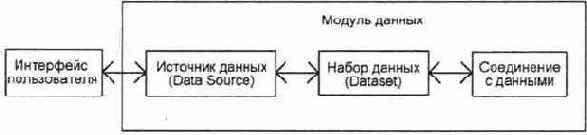 Схема приложения базы данных