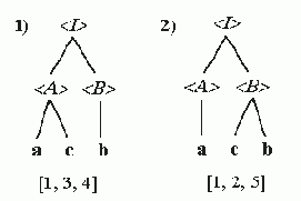 ������������� � ������������� ����������