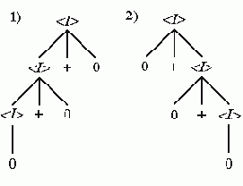 ������������� � ������������� ����������