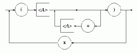 �������������� ���������