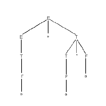 ������ ���������� ��������