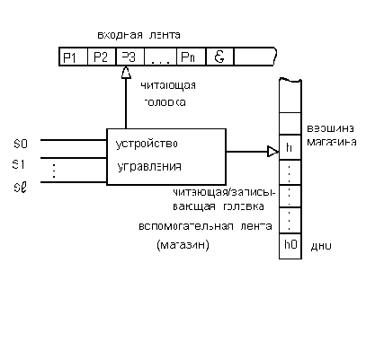 ���������� ��������