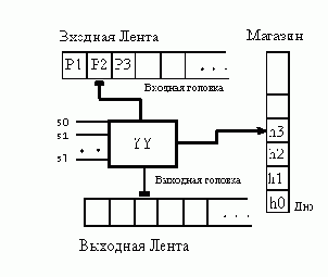 ����������� ����������� ���������������