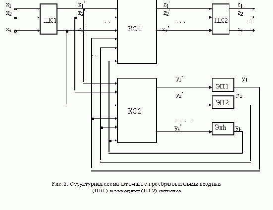 ����������� ����� � ����������������� ������� � �������� ��������