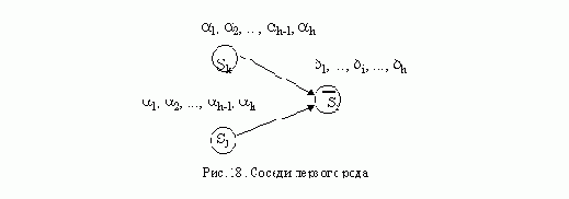 ���������� ��������� � �������������� ������� ������� � ������� ����