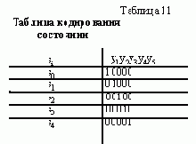 ����������� � ������ ��������� ������, ������ ����� ���������