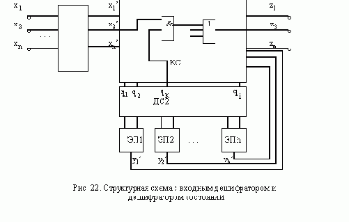 ����������� ����� � ������������