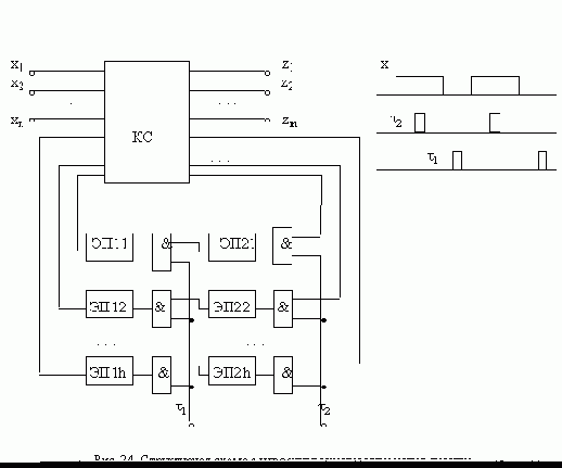 ����������� ����� � ��������� ������ ��������� ������