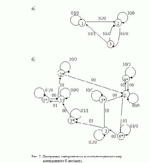 �������� ������ ������������ ��������