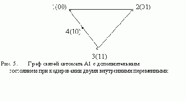 ������������� ������ �����������