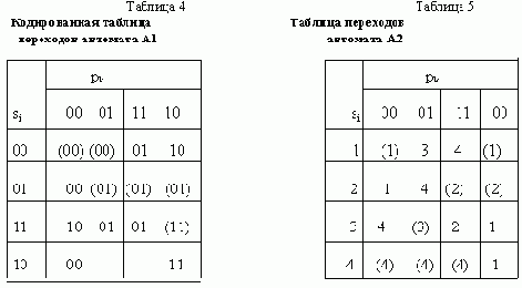 ������������� ������ �����������