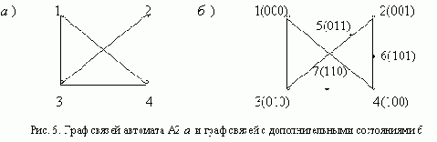 ������������� ������ �����������