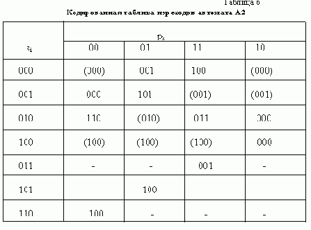 ������������� ������ �����������