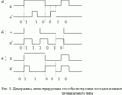 ����� ������������ �������� � ������� ������