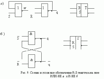 ����������� �������