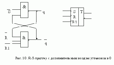 ����������� �������