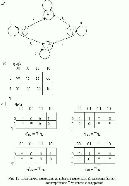 T - ������� � ���������