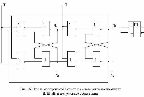 T - ������� � ���������