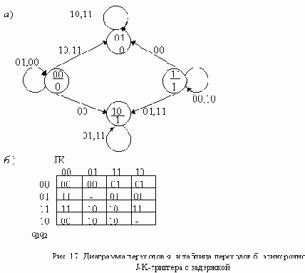 ����������� ������� J-K � ���������