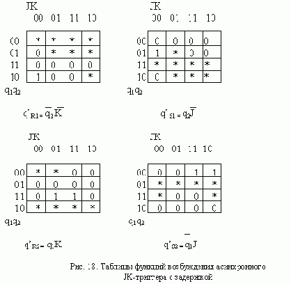 ����������� ������� J-K � ���������