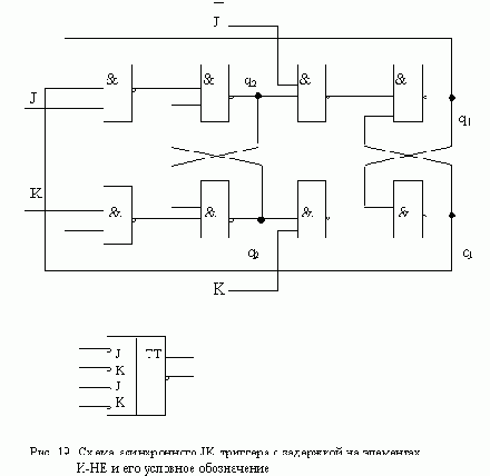 ����������� ������� J-K � ���������