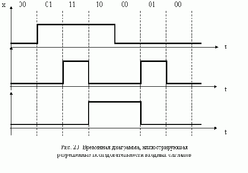 ������� J-K � ��������� � ��������������