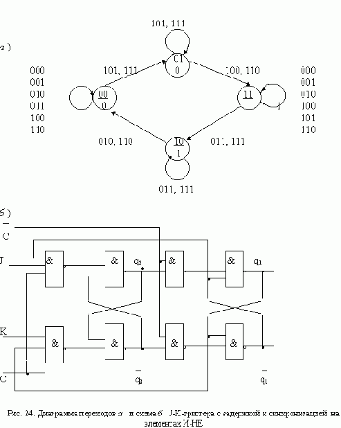 ������� J-K � ��������� � ��������������