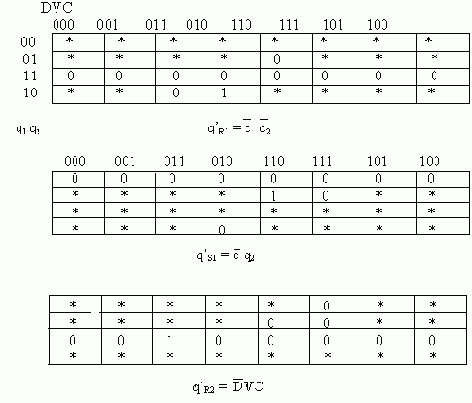 ������� D-V � ��������� � ��������������