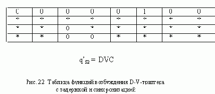 ������� D-V � ��������� � ��������������