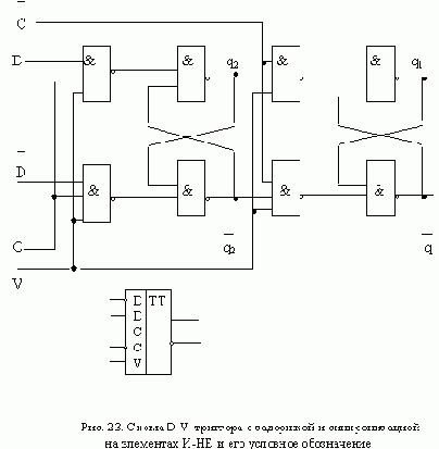 ������� D-V � ��������� � ��������������