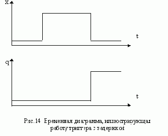 �������� � ���������