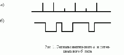 ����������� �������