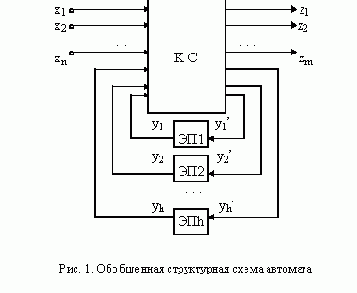 ������������ �������