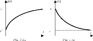 ������������� ������� ������������ �������� ��������