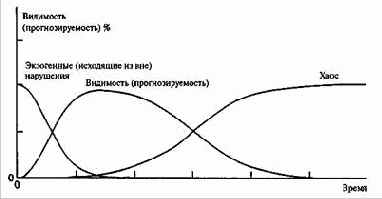 ������������� �������