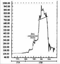 �������� ���� 1929 ����