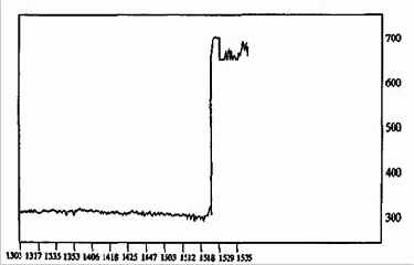 ��� ������ ������� ���?