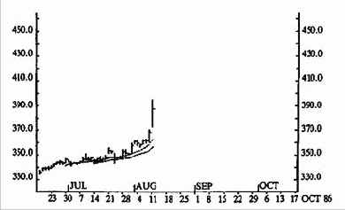 ����������� ��������� ������