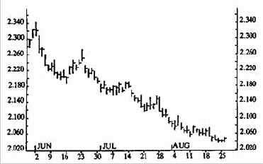 ��������� � �������������