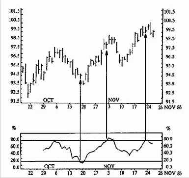 ���������� ��������