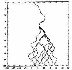 ����������������� ����