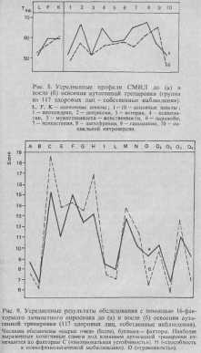 ������� ��������� ���������� ���������� ����������