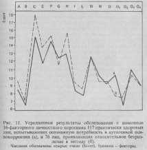 ���������� ���������� � ������������