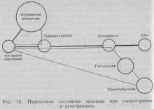 ���������� ���������